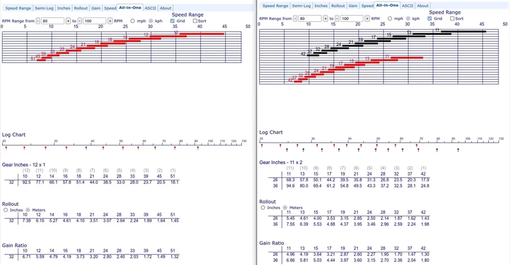 2x11vs1x12.webp