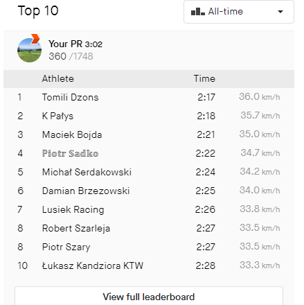 MTB - Szlaki, ścieżki Leśne I Beskid - Do 5 - 7 Tys - Jaki Rower Kupić ...