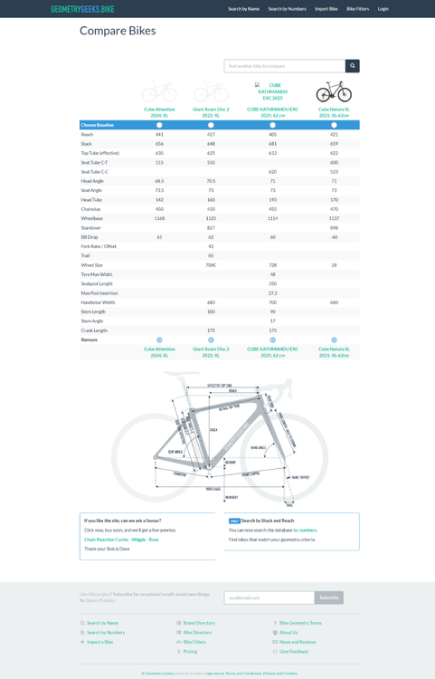 Opera Zrzut ekranu_2026-03-05_222347_geometrygeeks.bike.png