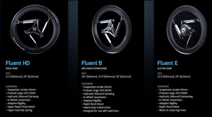 Softwheel softwheel bicycle wheels spec price weight