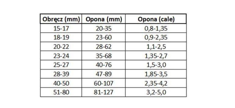 Rozmiary Opon Rowerowych I Dopasowanie Do Obręczy