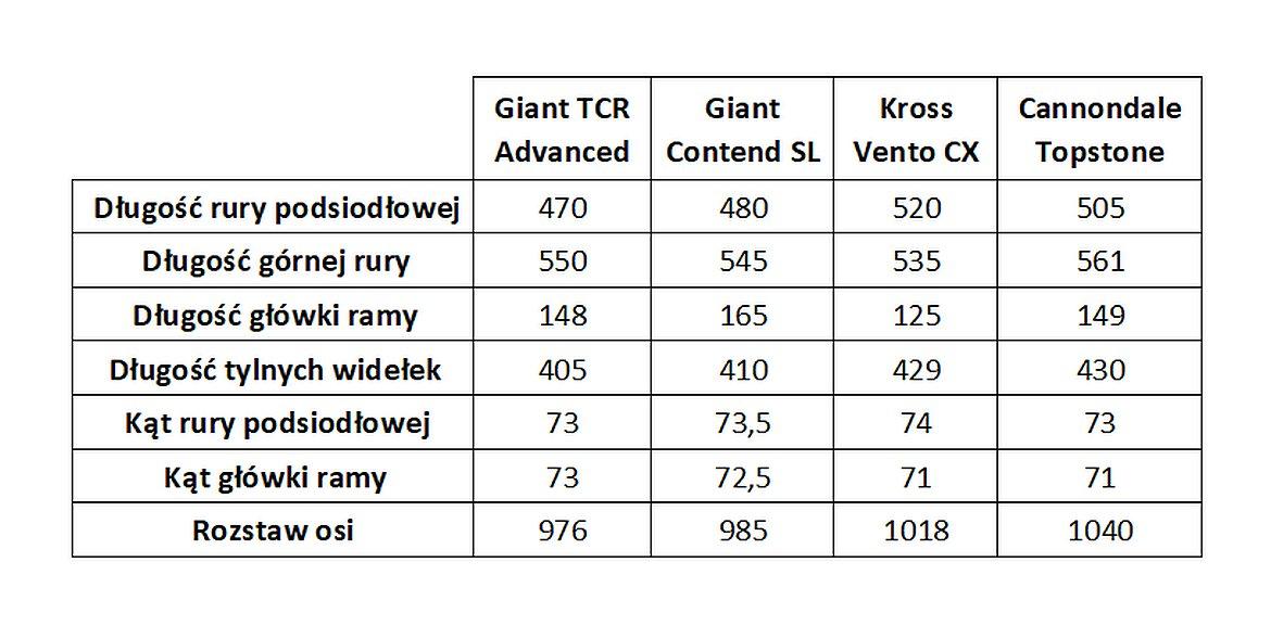 Geometria ramy roweru