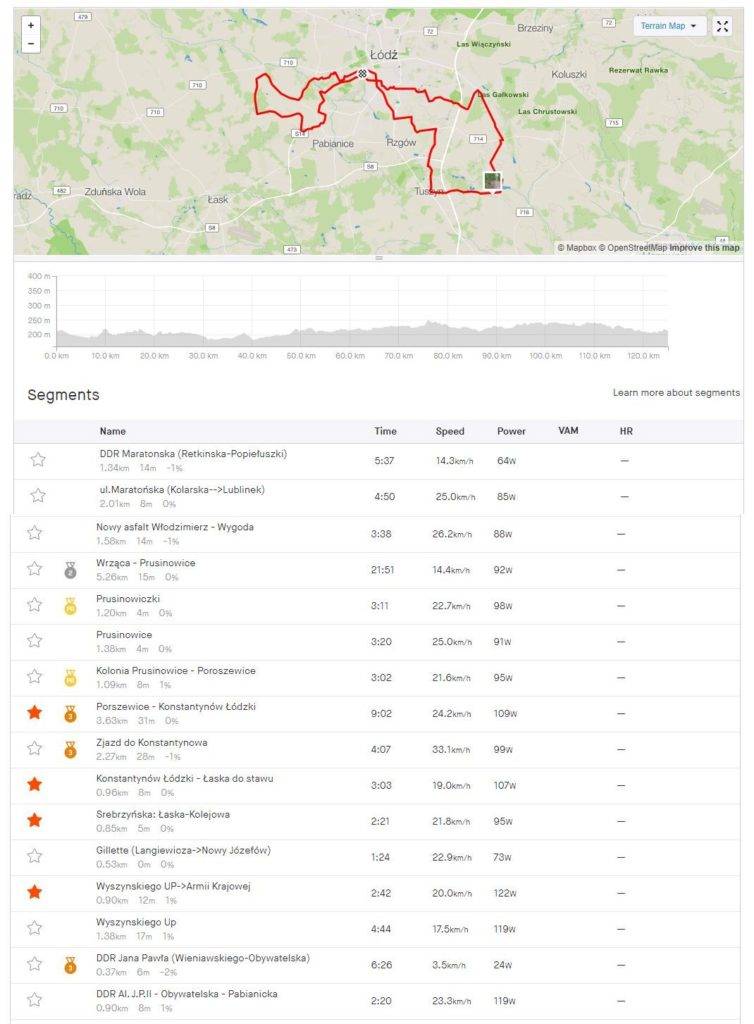 Strava segmenty Strava segmenty