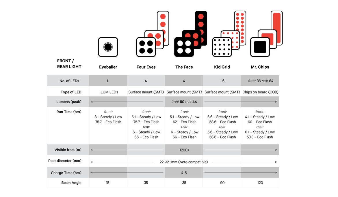 Lampki Knog Blinder Lampki Knog Blinder